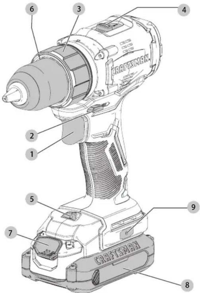 Craftsman CMCD720B - Definiciones: Simbolos y Palabras de Alerta de Seguidad - 1