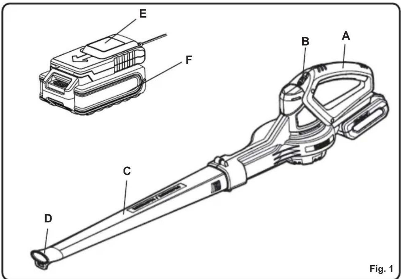 LawnMaster CLBL2406 - FAITES CONNAISSANCE AVEC VOTRE BALAYEUSE - 1