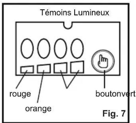 LawnMaster CLBL2406 - TÉMOINS DEL DE LA BATTERIE (Référez-vous Aux Figures 6-7) - 1