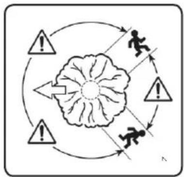 LawnMaster CS1216 - PROCEDURE CORRECTE POUR L'ABATTAGE (voir fig. 13) - 1