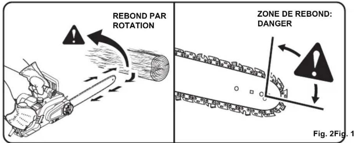 LawnMaster CS1216 - PRECAUTIONS À PRENDRE POUR MINIMISER LE REBOND: - 1