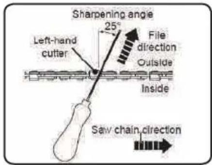 LawnMaster CS1216 - SAW CHAIN SHARPENING - 2