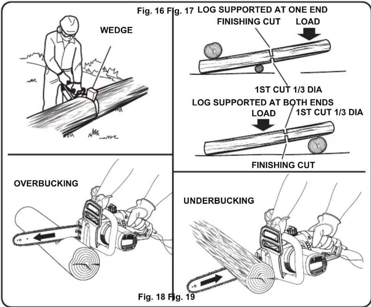 LawnMaster CS1216 - UNDERBUCKING (See Fig. 19) - 1