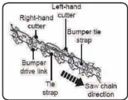 LawnMaster CS1216 - SAW CHAIN SHARPENING - 1