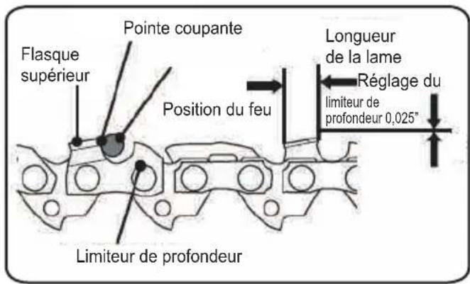 LawnMaster CS1216 - AFFUTAGE DE LA CHÂINE - 3