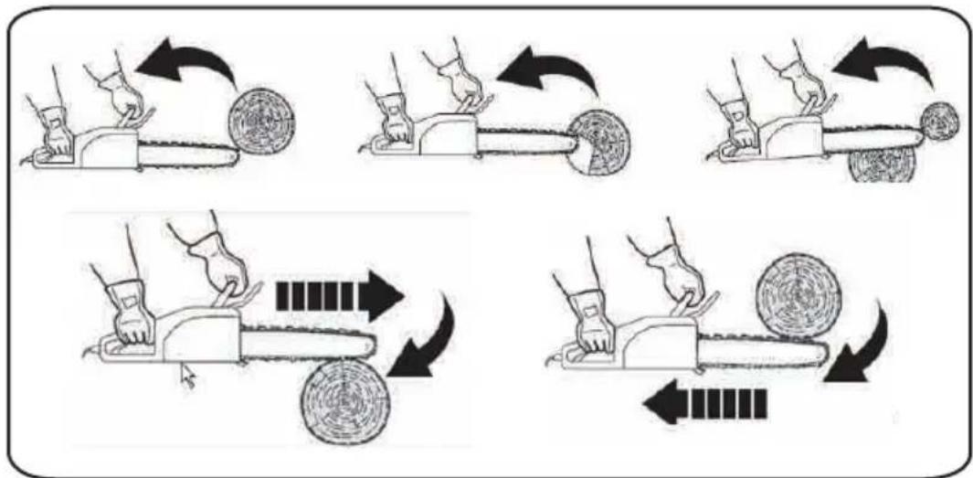 LawnMaster CS1216 - CONDITIONS DANGEREUSES (See Fig. 12) - 1