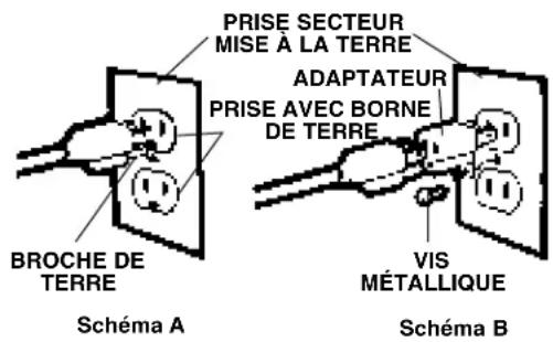 Oreck Orbitor RORB400 - ▲AVERTISSEMENT ▲ - 1
