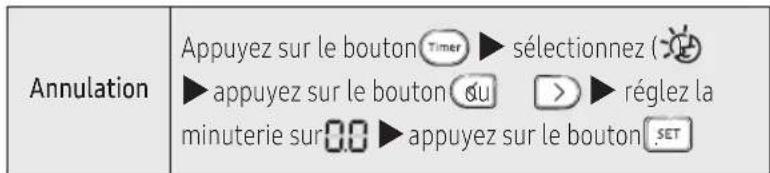 SAMSUNG AM056KNTDEH - Utilisation de la fonction goodsleep - 2