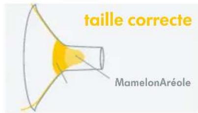 MEDELA Freestyle Flex - Optimisation de la taille de la tétarelle - 2