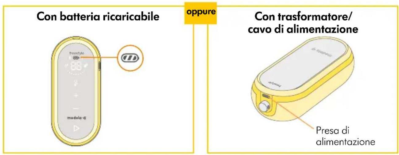 MEDELA Freestyle Flex - Alimentare il tiralatte - 1