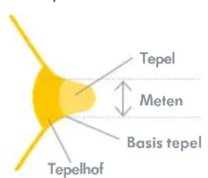 MEDELA Freestyle Flex - Meer informatatie over de maten van het Medela borstschild - 1