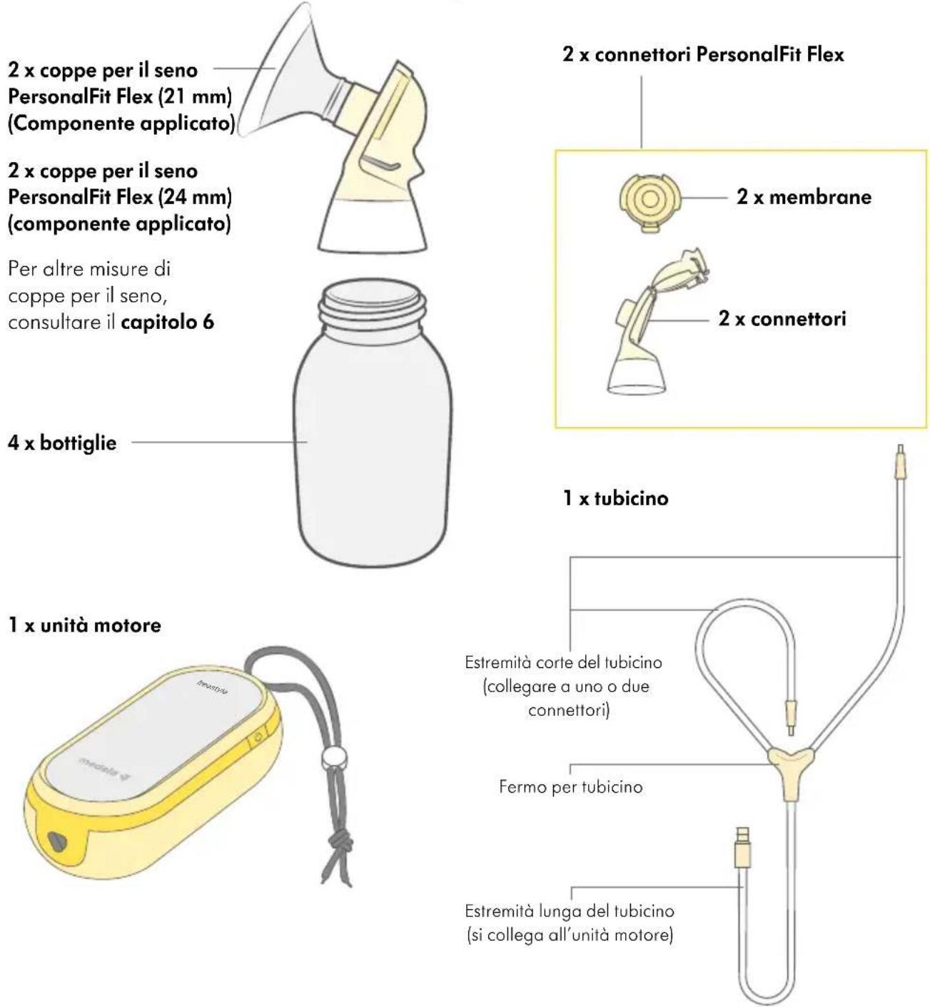 MEDELA Freestyle Flex - Il sistema di estrazione comprende - 1