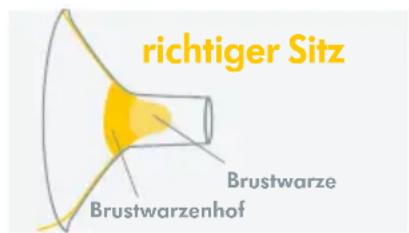 MEDELA Freestyle Flex - Optimierung der Brusthaubengröbe - 2