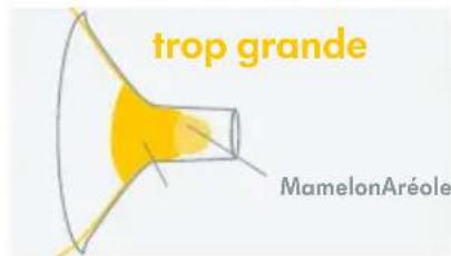 MEDELA Freestyle Flex - Optimisation de la taille de la tétarelle - 3