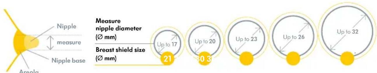 MEDELA Freestyle Flex - Understanding Medela's breast shield sizing - 1