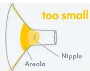 MEDELA Freestyle Flex - Optimising the breast shield size - 1