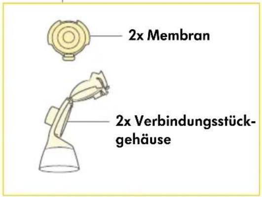 MEDELA Freestyle Flex - Bestandteile des Milchpumpensystems - 4