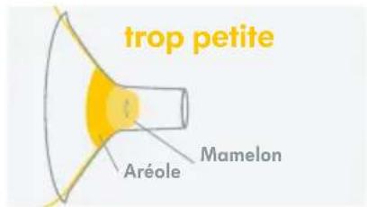 MEDELA Freestyle Flex - Optimisation de la taille de la tétarelle - 1