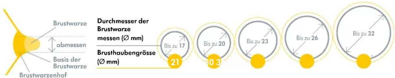 MEDELA Freestyle Flex - Verstehen der Größenbemessung für Brusthauben von Medela - 1