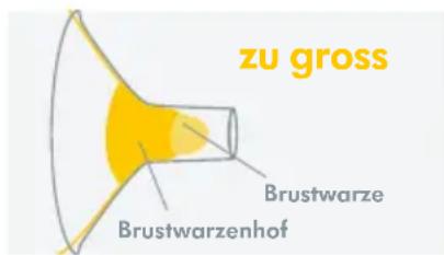 MEDELA Freestyle Flex - Optimierung der Brusthaubengröbe - 3