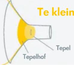 MEDELA Freestyle Flex - De maat van het borstschild optimaliseren - 1