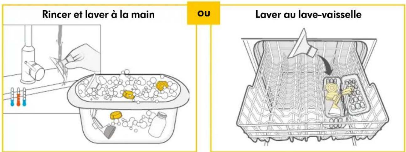 MEDELA Freestyle Flex - Avant la première utilisation et après chaque utilisation - 1