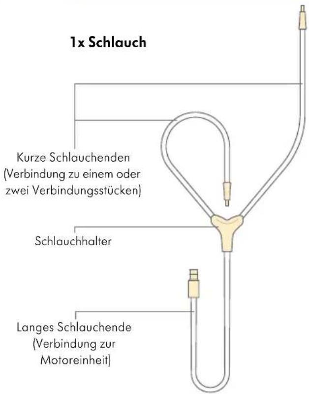 MEDELA Freestyle Flex - Bestandteile des Milchpumpensystems - 5