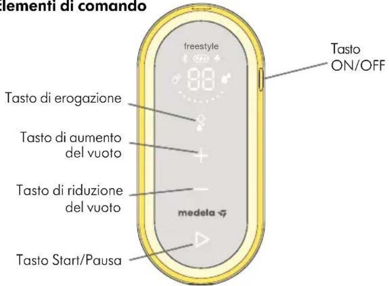 MEDELA Freestyle Flex - Elementi di commande e visualizzazione - 1