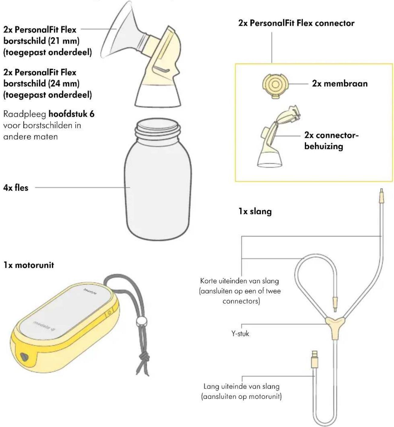 MEDELA Freestyle Flex - Het volledige borstkolfsystem - 1