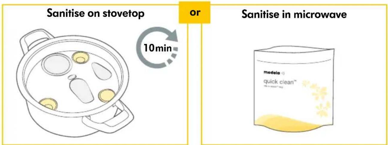 MEDELA Freestyle Flex - Before first use and once per day - 1