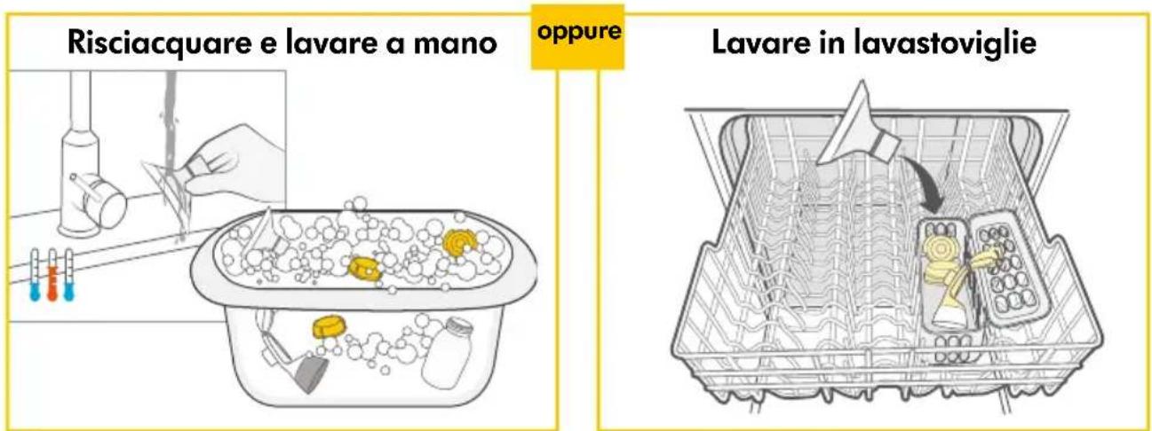 MEDELA Freestyle Flex - Prima del primo utilizzato/dopo ciascun utilizzato - 1