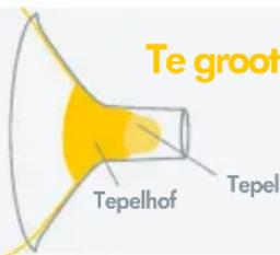 MEDELA Freestyle Flex - De maat van het borstschild optimaliseren - 3