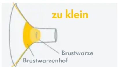 MEDELA Freestyle Flex - Optimierung der Brusthaubengröbe - 1