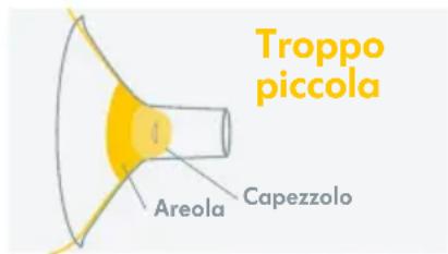 MEDELA Freestyle Flex - Ottimizzare la misura della Coppa per il seno - 1