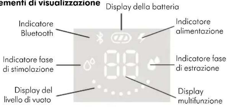 MEDELA Freestyle Flex - Guida per l'utente: - 1