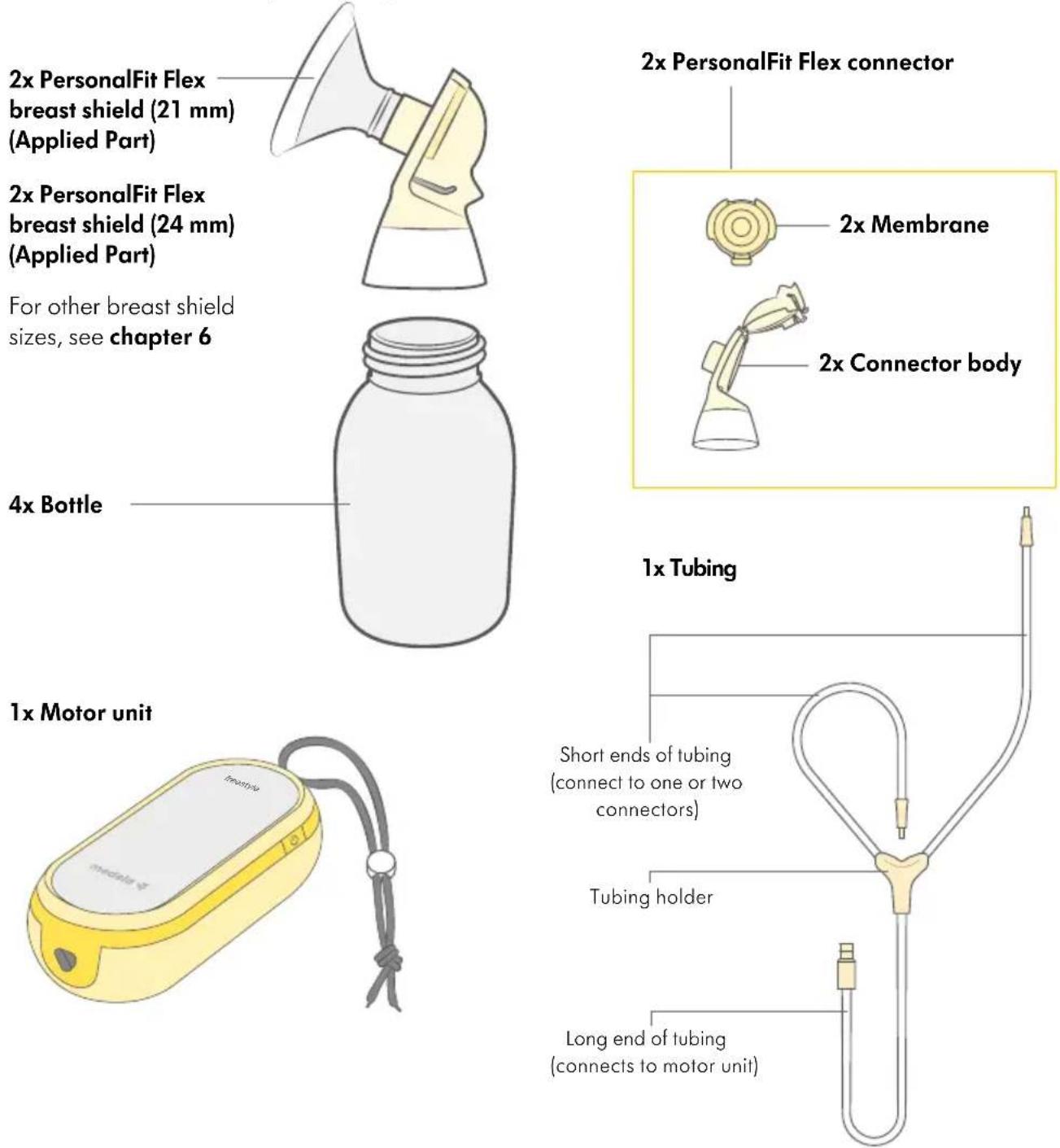 MEDELA Freestyle Flex - Your breast pump system includes - 1