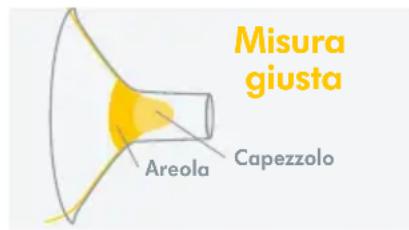 MEDELA Freestyle Flex - Ottimizzare la misura della Coppa per il seno - 2