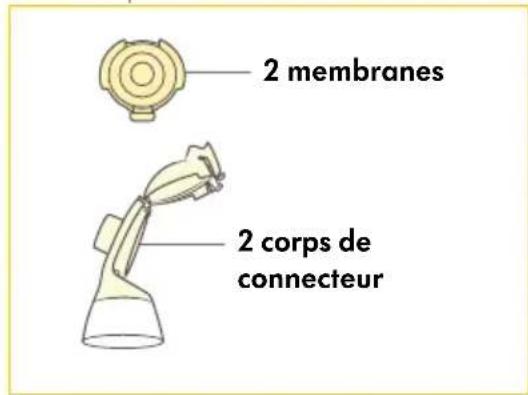 MEDELA Freestyle Flex - Notre tire-lait comprend - 3