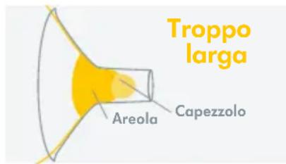 MEDELA Freestyle Flex - Ottimizzare la misura della Coppa per il seno - 3