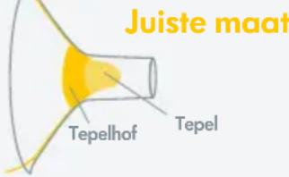 MEDELA Freestyle Flex - De maat van het borstschild optimaliseren - 2