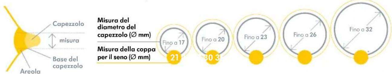 MEDELA Freestyle Flex - Capire le misure delle coppe per il seno di Medela - 1