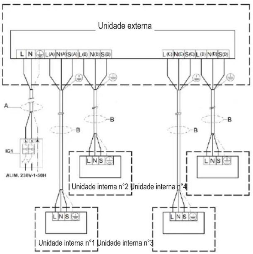 FERROLI Diamant Plus M - LIGAÇÕES ELÉTRICAS - 3