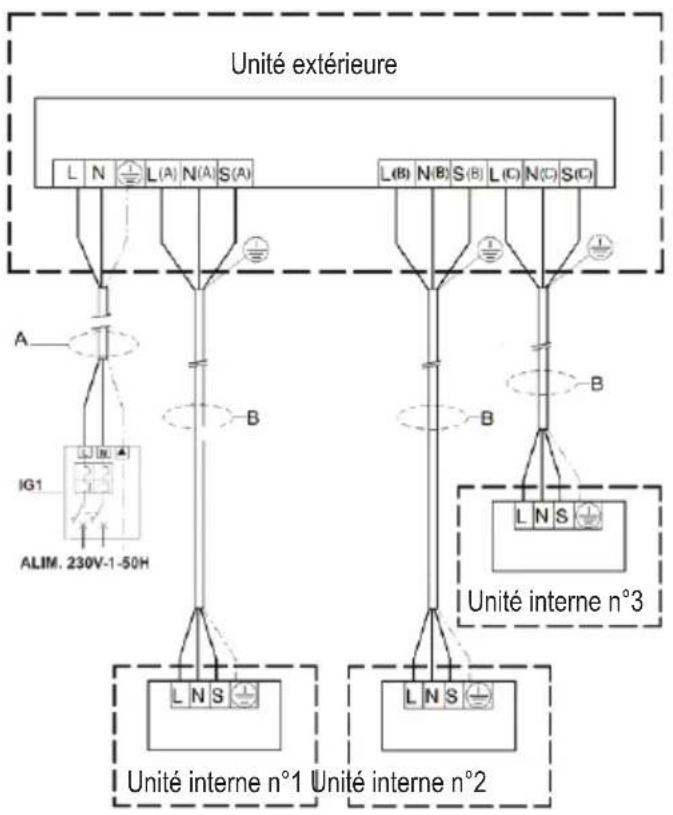 FERROLI Diamant Plus M - CONNEXIONS ÉLECTRIQUES - 2