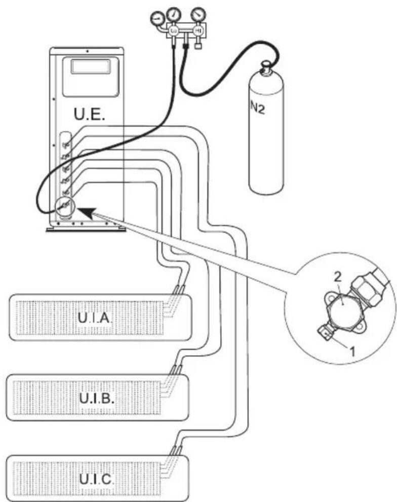 FERROLI Diamant Plus M - VÉRIFICATION DE L'ÉTANCHÉITÉ (opération préconisée) - 1