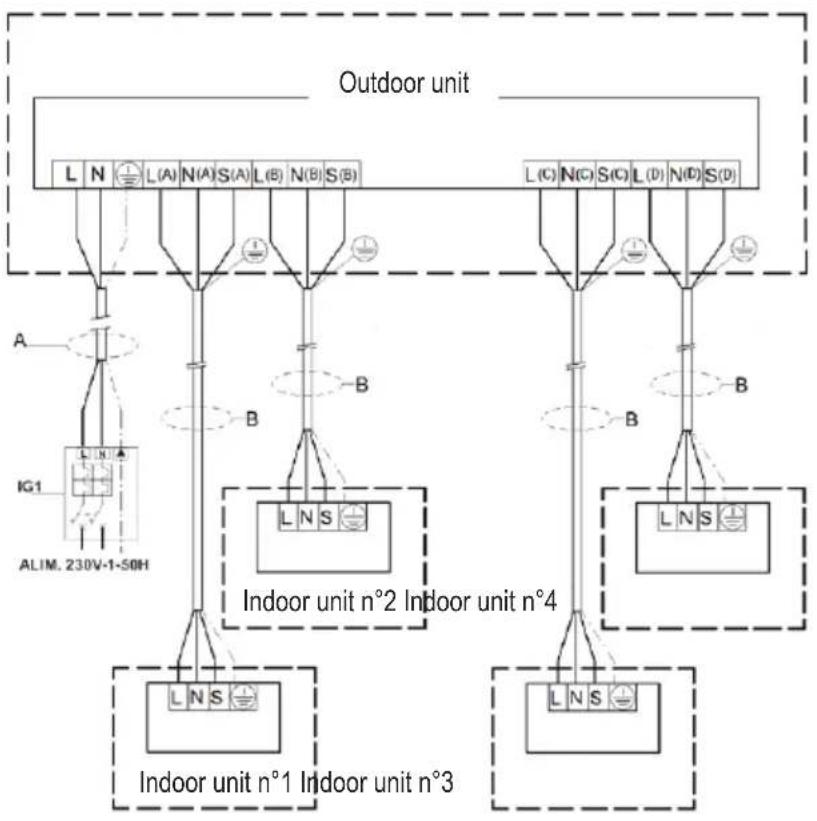 FERROLI Diamant Plus M - ELECTRICAL CONNECTIONS - 3