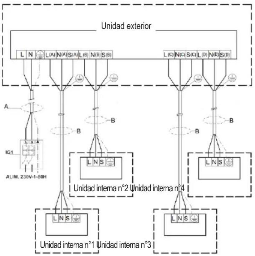 FERROLI Diamant Plus M - CONEXIONES ELÉCTRICAS - 3