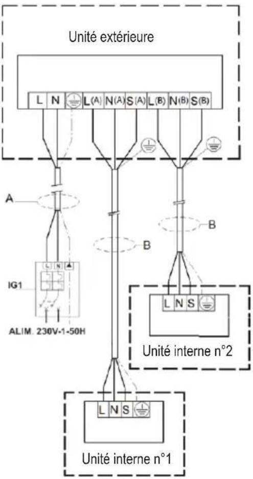 FERROLI Diamant Plus M - CONNEXIONS ÉLECTRIQUES - 1
