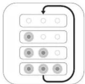 PHILIPS Avent SCF394 - Description du témoin de la pile - 5