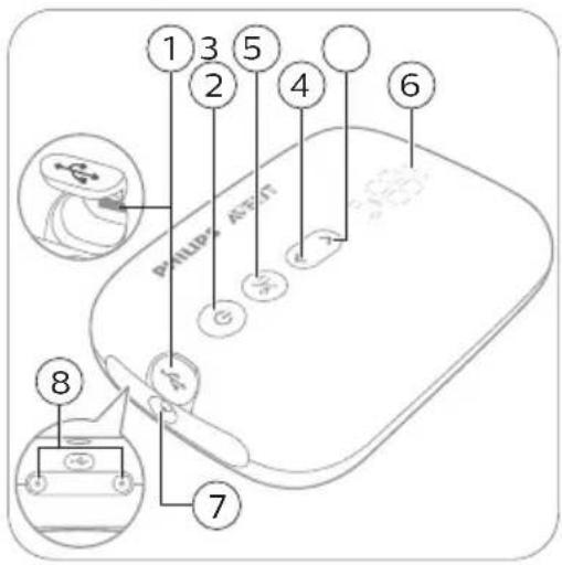 PHILIPS Avent SCF394 - Description de l'unité motorisée - 1