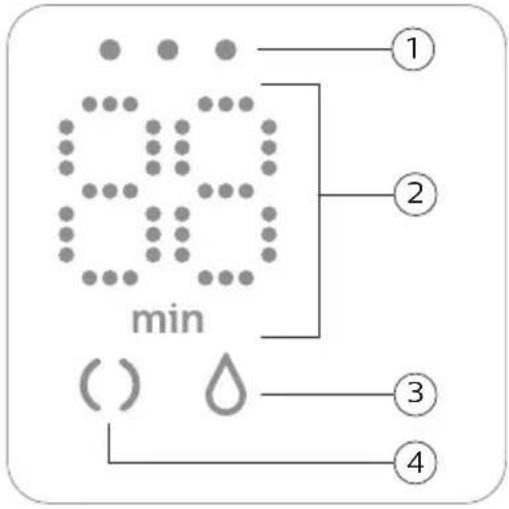 PHILIPS Avent SCF394 - Descripción de la pantalla LED - 1